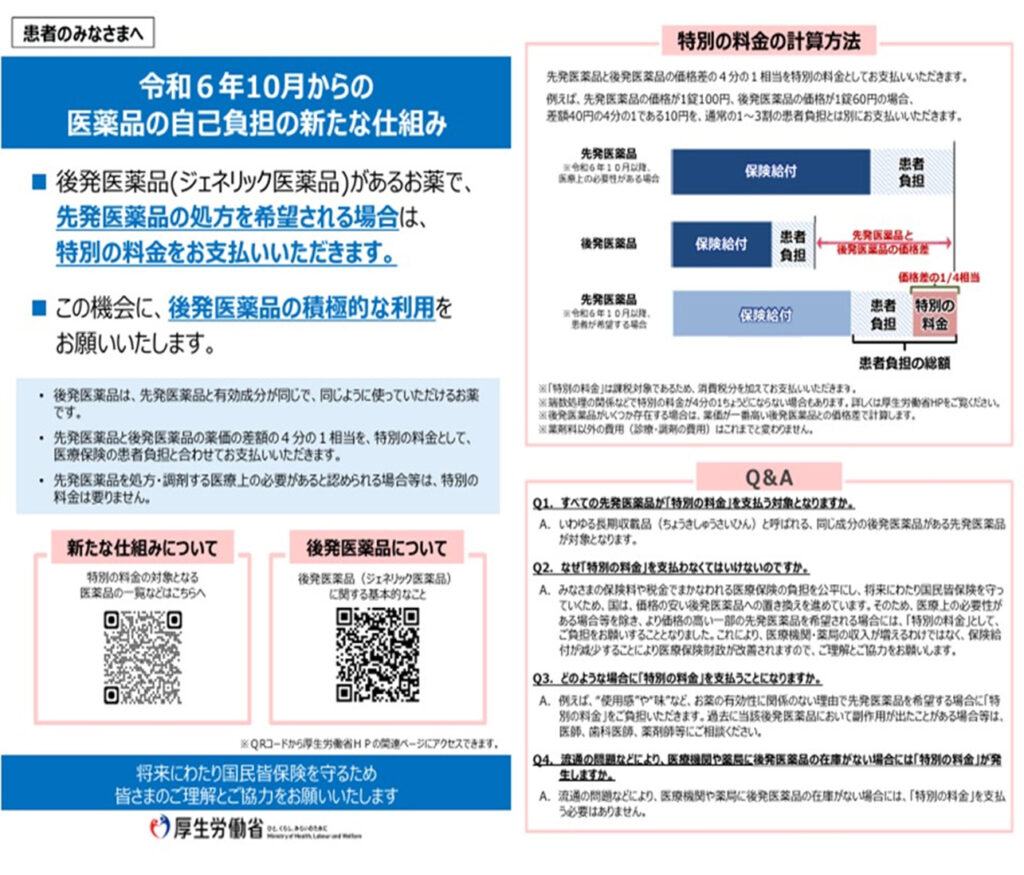 医薬品の自己負担の新たな仕組み